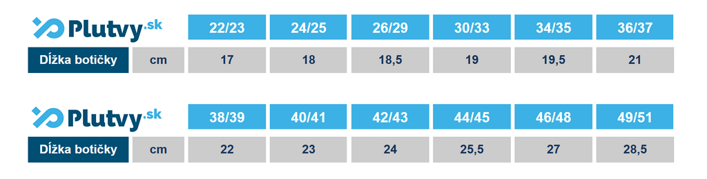 Mad Wave Pool krátke plutvy bazén, veľkosti
